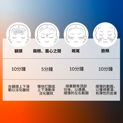 ZIIP HALO 美膚儀 + 黃金凝膠1罐 & 銀色凝膠1罐