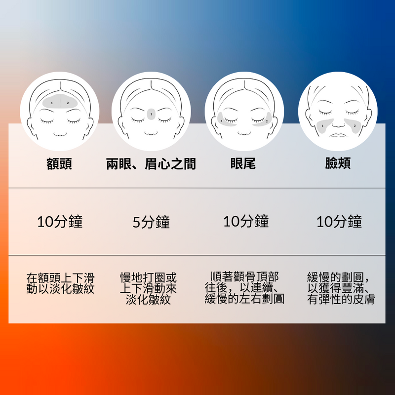 ZIIP HALO 美膚儀 + 黃金凝膠1罐 & 銀色凝膠1罐