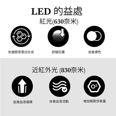 CurrentBody Skin Special LED Kit