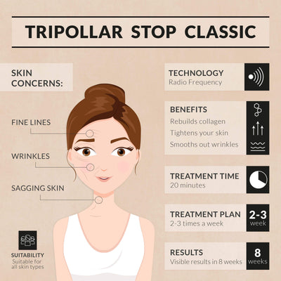 TriPollar STOP 射頻美容儀（TriPollar STOP Facial Skin Renewal Device）